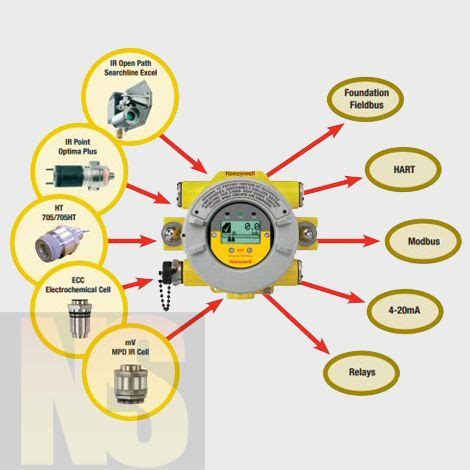 xnx universal transmitter user manual|XNX Universal Transmitter User Manual